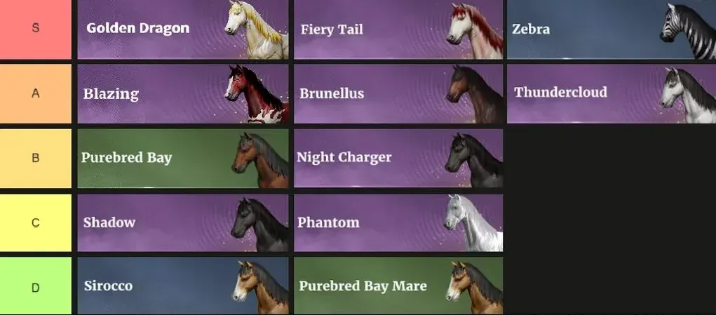 Horse tierlist by armor weight