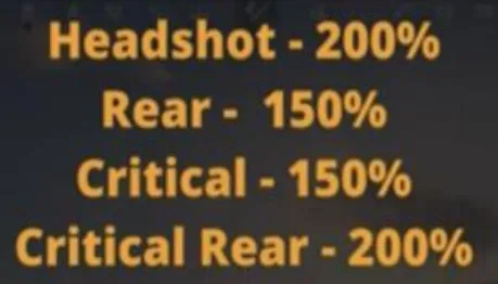 Crit, rear and headshot damage scaling data