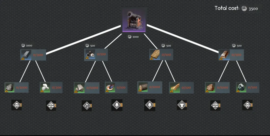Example: Purple Grapeshot craft cost