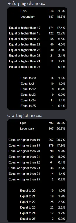 Leadership crafting vs reforge data, credit StanleyJohnny