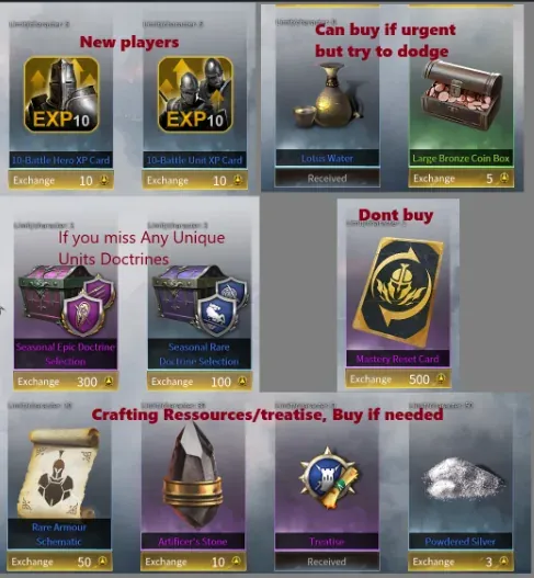 Seasonal Store: recommended buys, grouped by priority