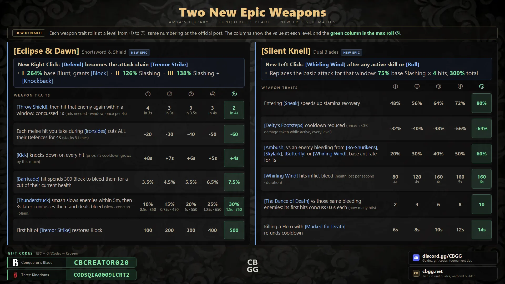 Two New Epic Weapons
