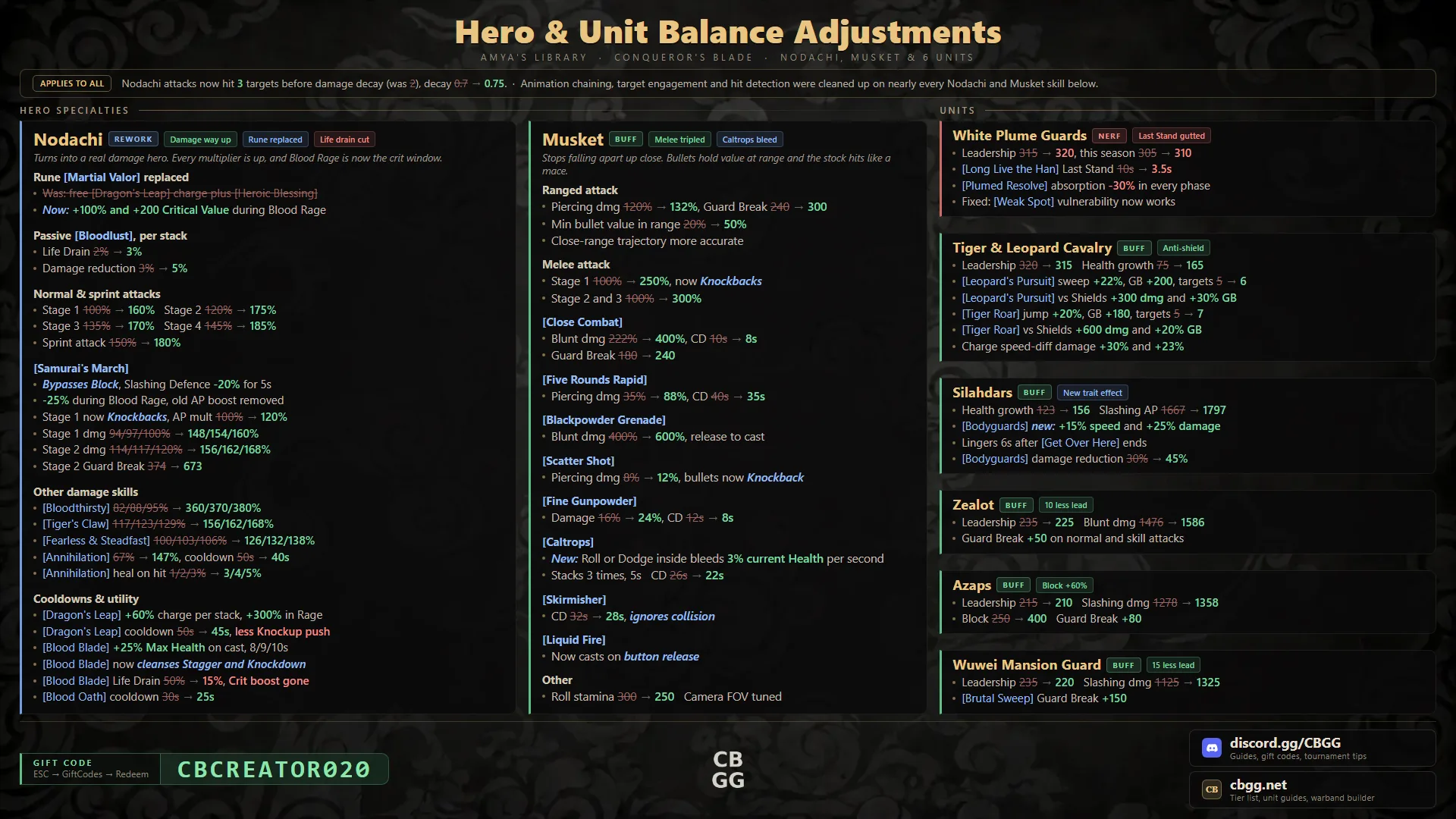 Hero & Unit Balance Adjustments, board 1 of 1