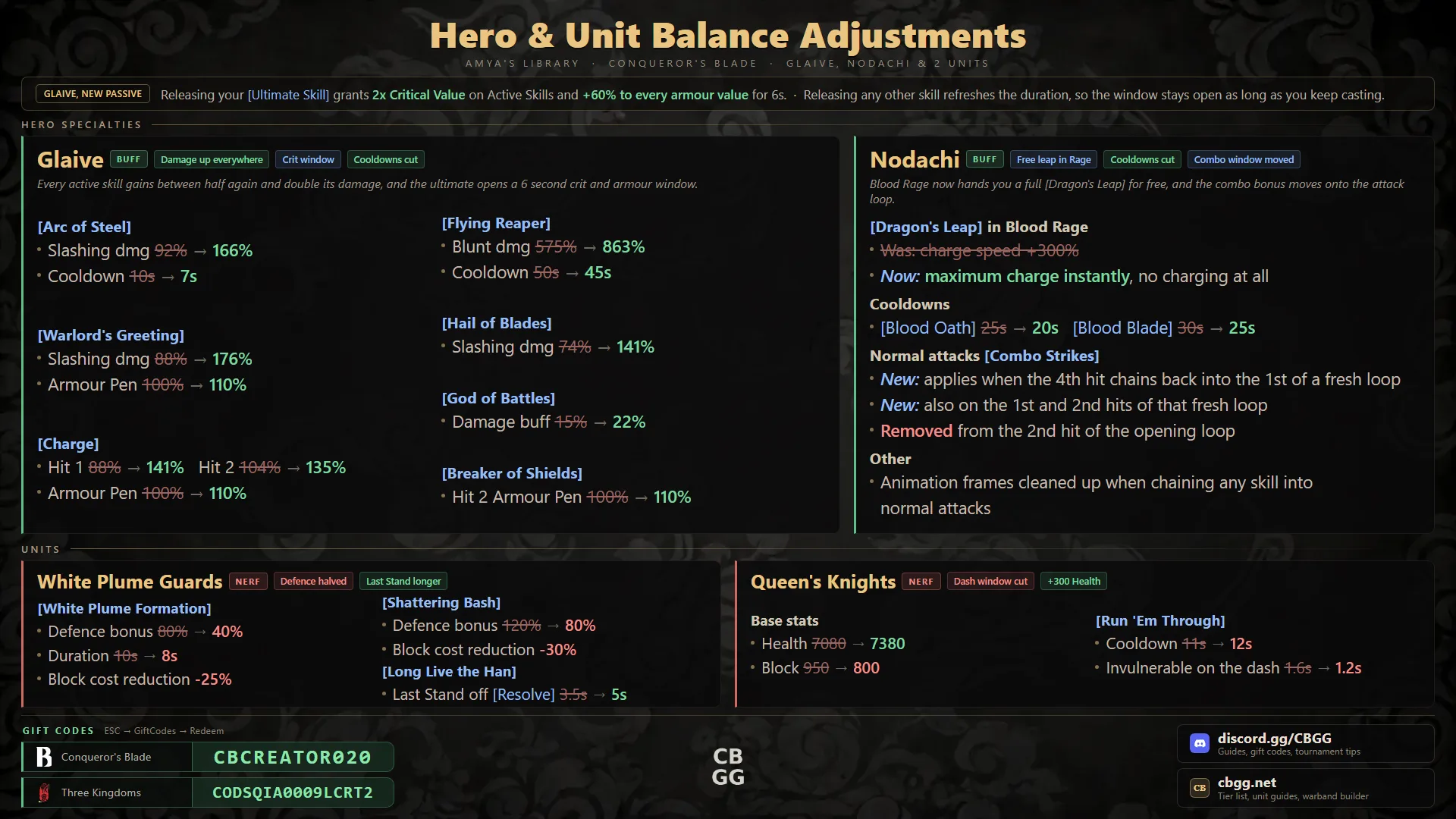 Hero & Unit Balance Adjustments, board 1 of 1