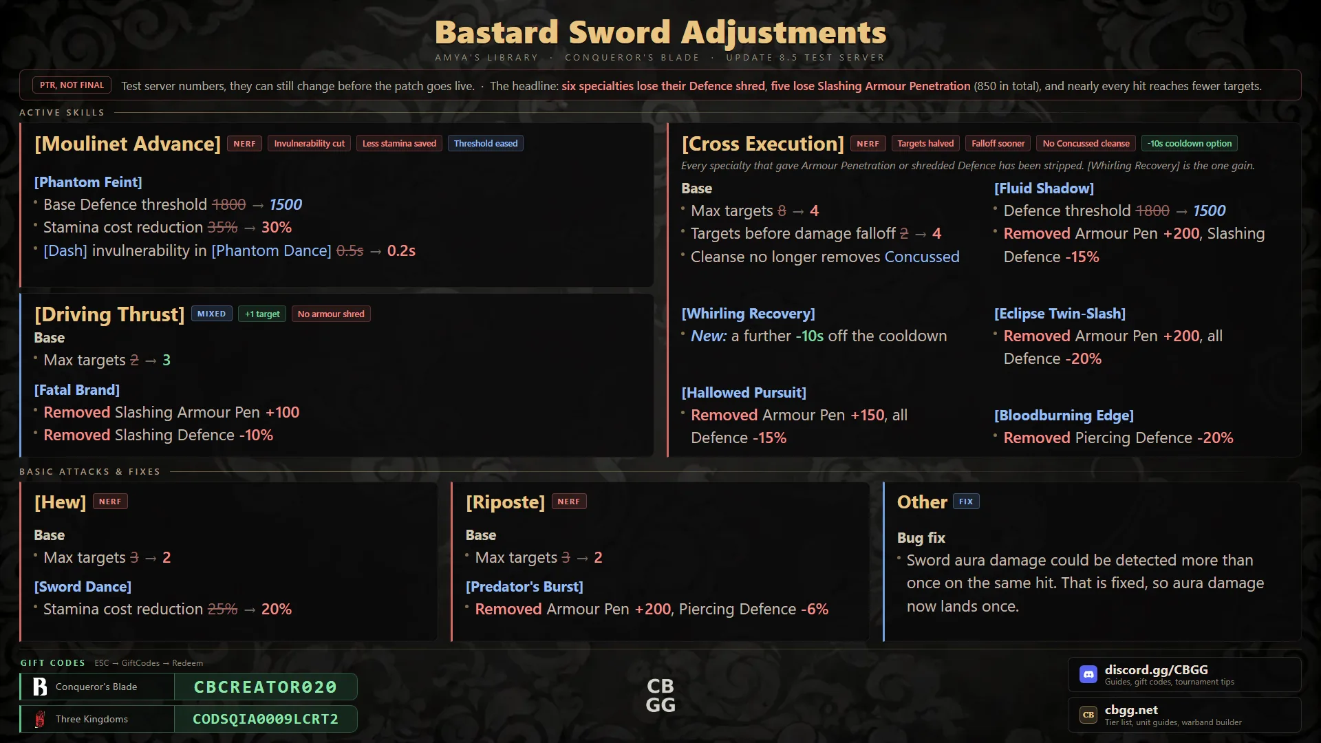 Bastard Sword Adjustments, board 1 of 1