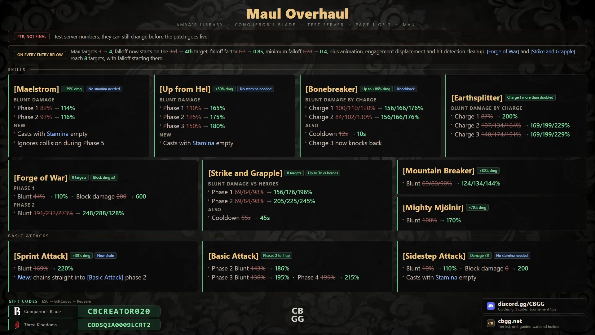 Maul, Poleaxe and Myrmillones, board 1 of 3